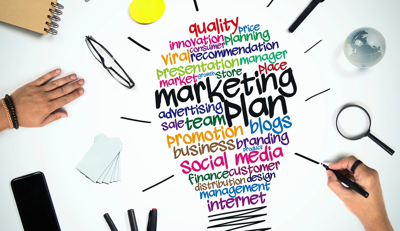 What is a Marketing plan