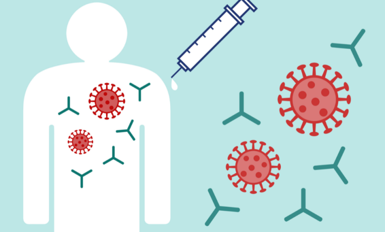 COVID-19 antibody test