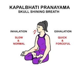 Bhastrika Pranayama for lungs healthy