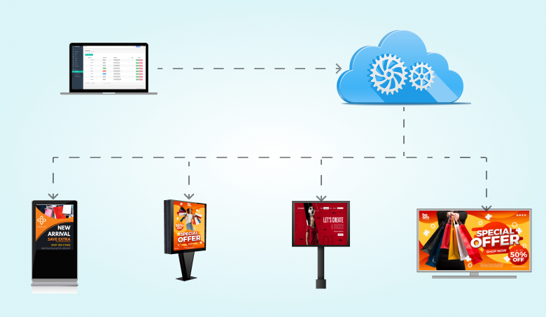 digital signage software