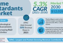 Flame Retardants Market